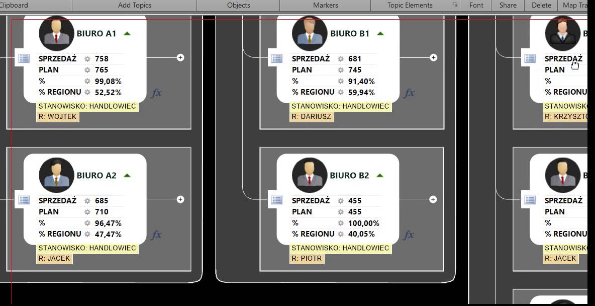 Mindjet MindManager -  controlling dashboard