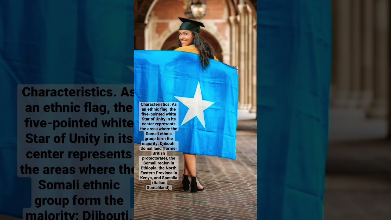Find your country flag