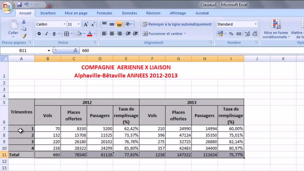 Compagnie Aérienne   Excel 2007  Exercice 3