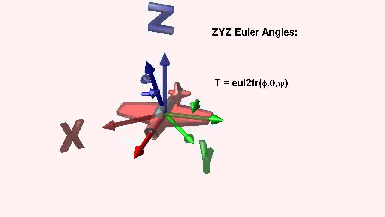 3D-tools, FAST - video-1:  Transformation Matrix