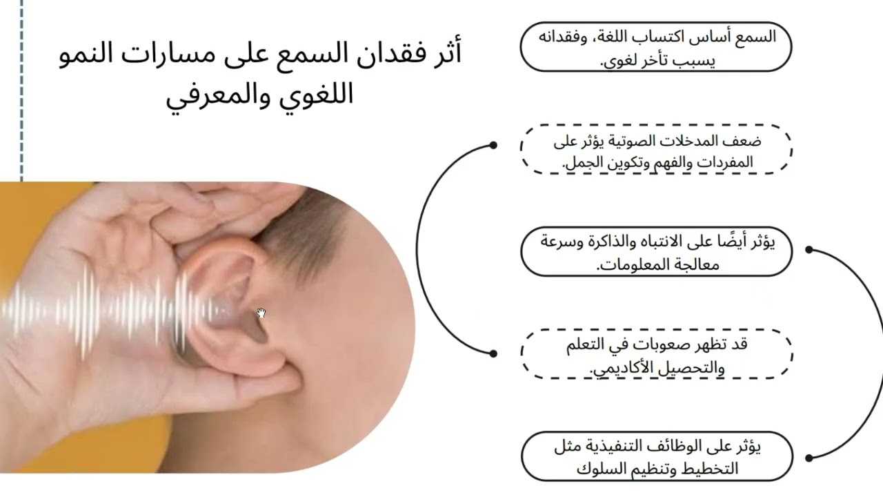 دور التدخل المبكر في دعم النمو الغوي