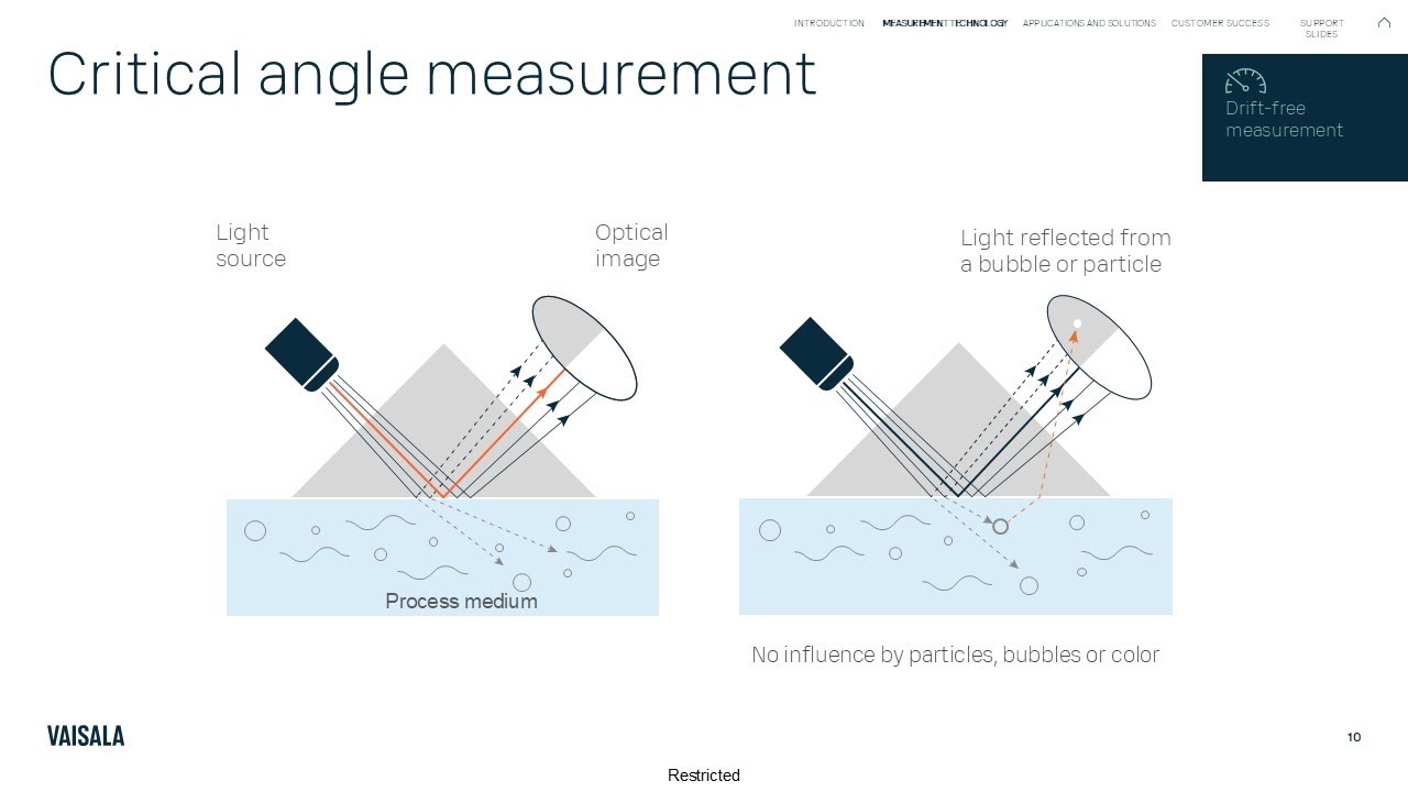 Cut costs in manufacturing with automated inline measurements