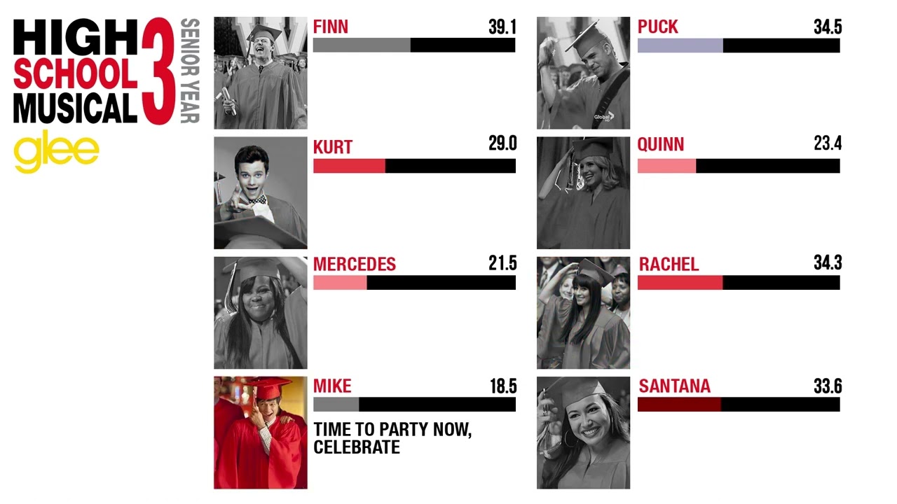 High School Musical (Glee Cast Version) - Line Distribution + Lyrics