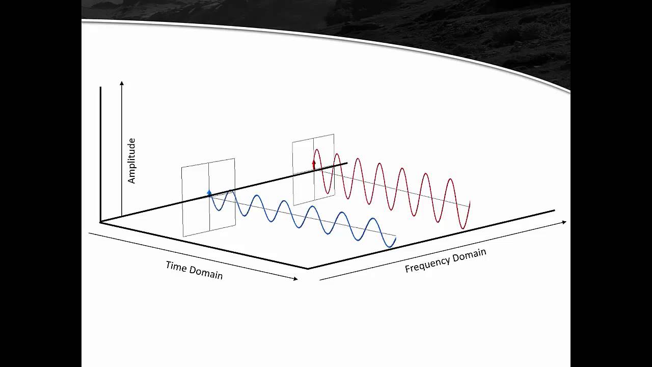 Wireless Spectrum Analysis Tips