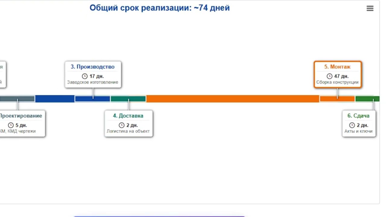 Диаграмма Ганта для стройки: Сроки строительства ангара онлайн