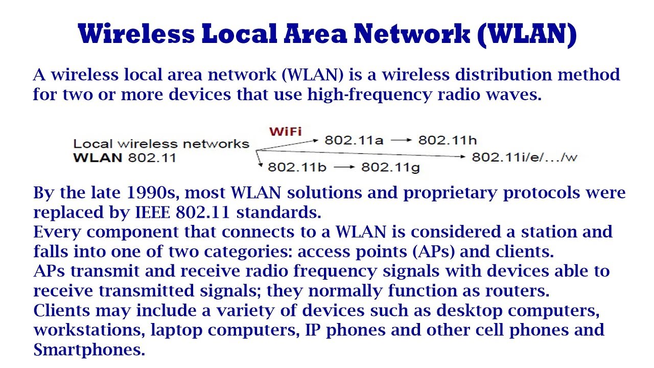 Wireless Local Area Network (WLAN) - Introduction