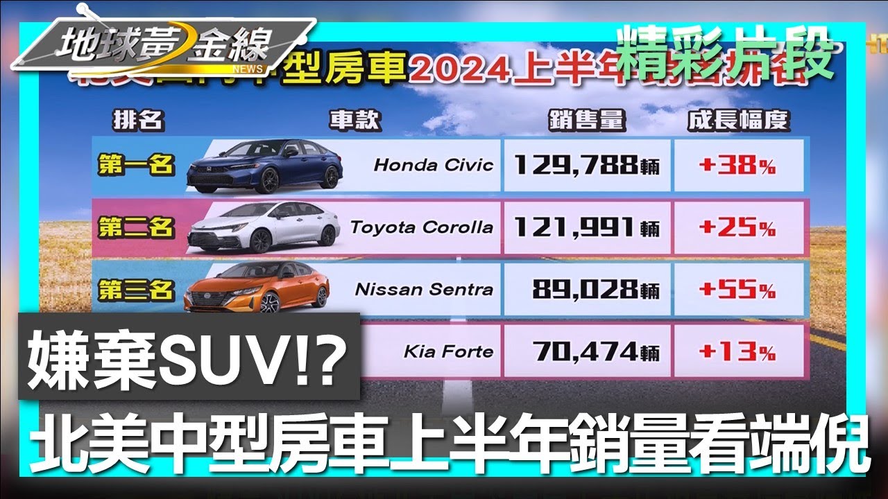 嫌棄SUV!? 從北美中型房車上半年銷量暴增看端倪 地球黃金線 20241016 (3/4)
