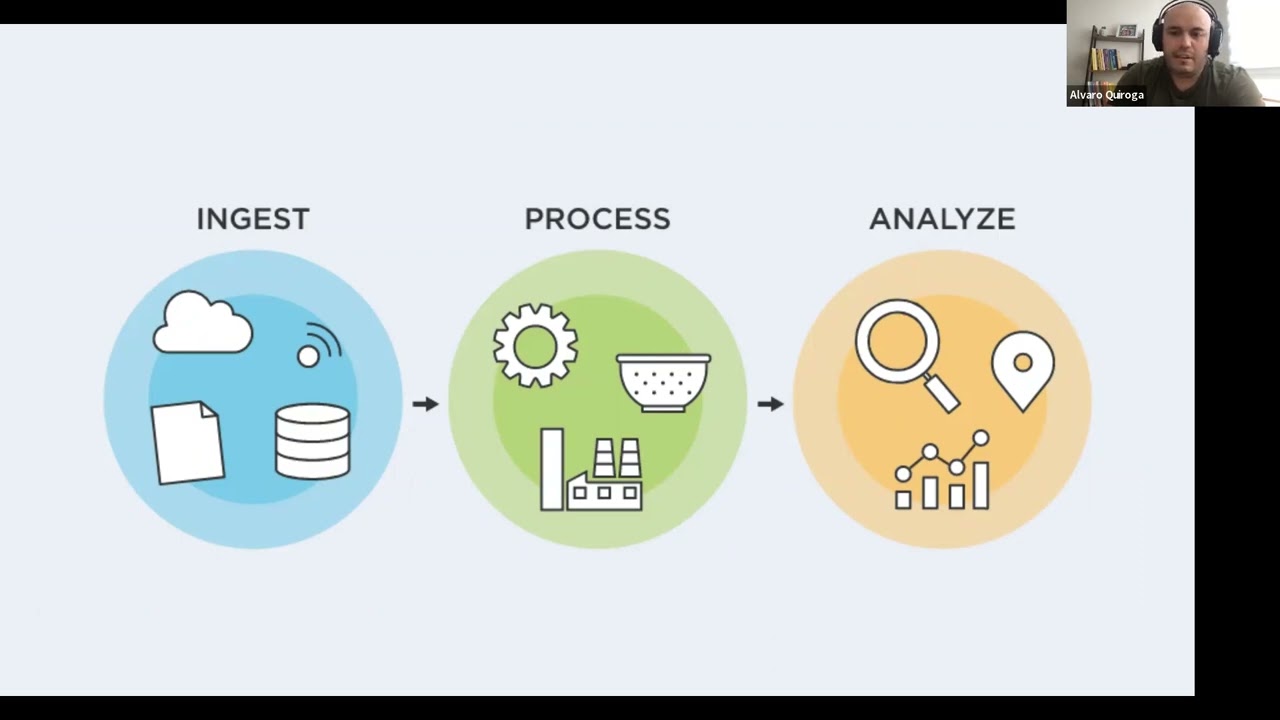 Masterclass ¿Cómo interpretar los datos de mi empresa?