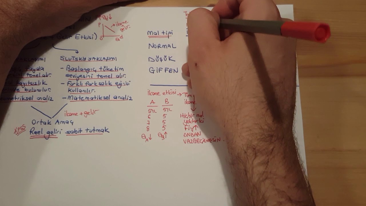 18) Hicks -Slutsky Analizi (Fayda - 6 ve Son)