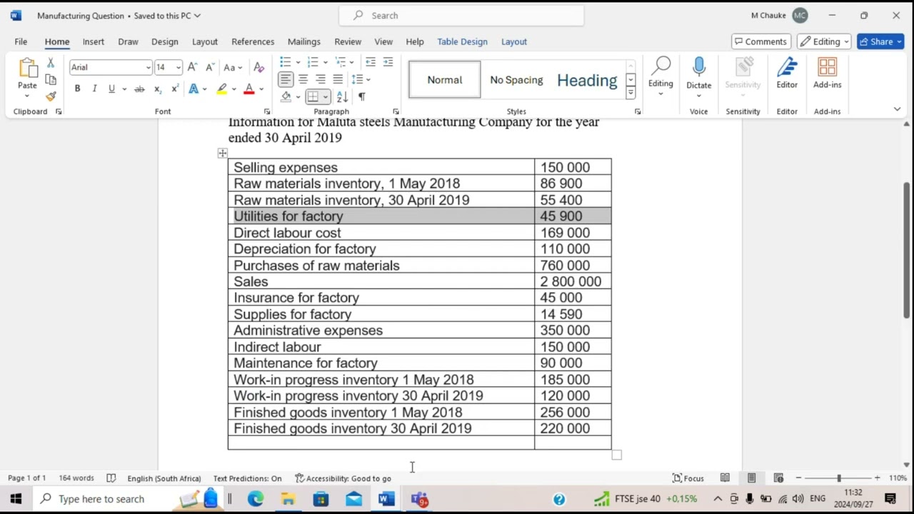 Accounting Lessons: Manufacturing Statements, Cost of Goods sold and Profit / loss