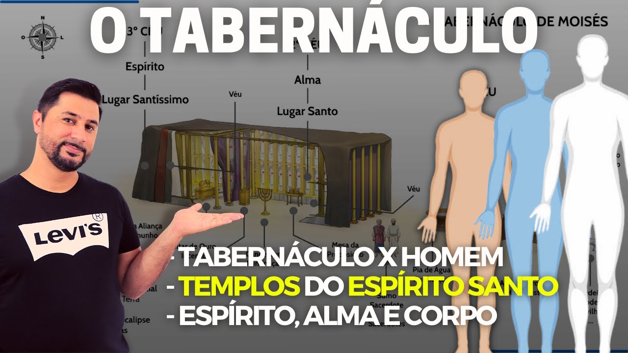 O TABERNÁCULO e o HOMEM | espírito, alma e corpo - Somos o Templo do Espírito Santo! Ser Tricotomico