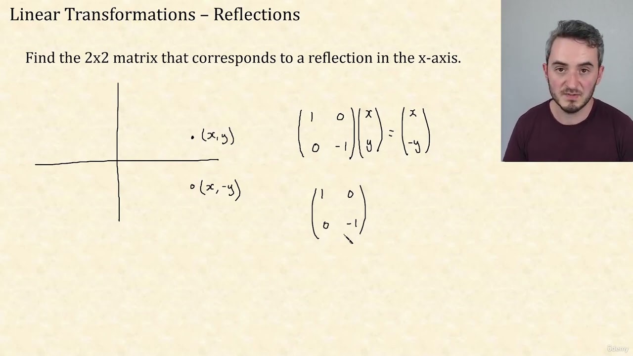 12 - Reflections | CIE A Level Further Pure Mathematics 1 9231