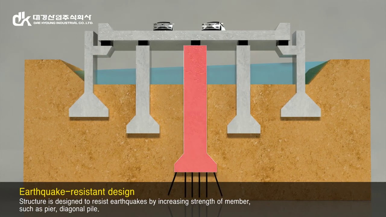 Importance of Bridge Bearings
