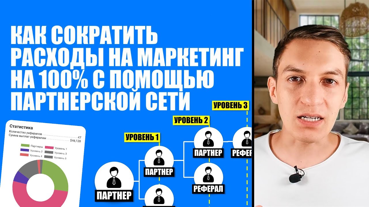 Маркетинг за $0, партнерская сеть | MetaFunnels