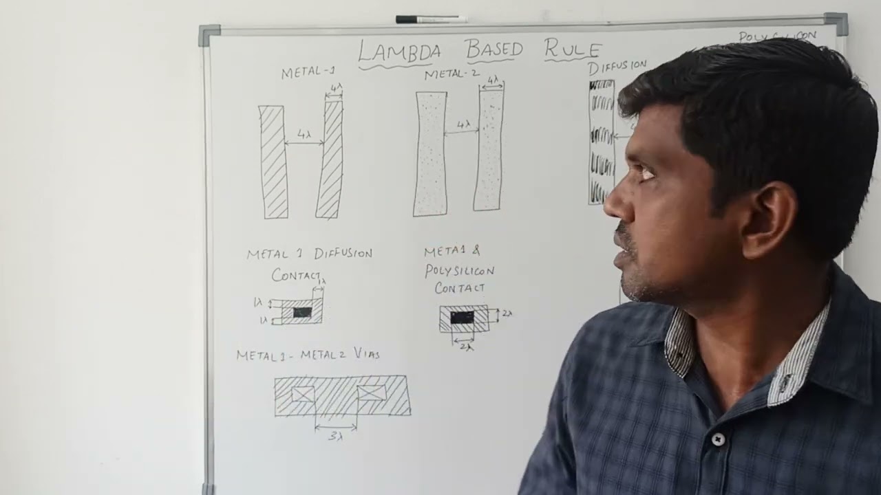 Правила проектирования на основе КМОП-лямбда || Проектирование СБИС || С. ВИДЖАЙ МУРУГАН || ИЗУЧА...