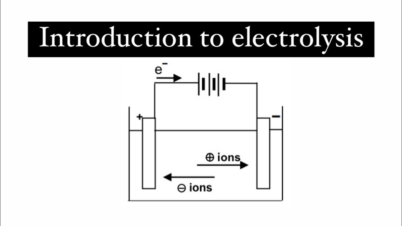 Grade 12 Introduction to electrolytic cell | Electrolysis