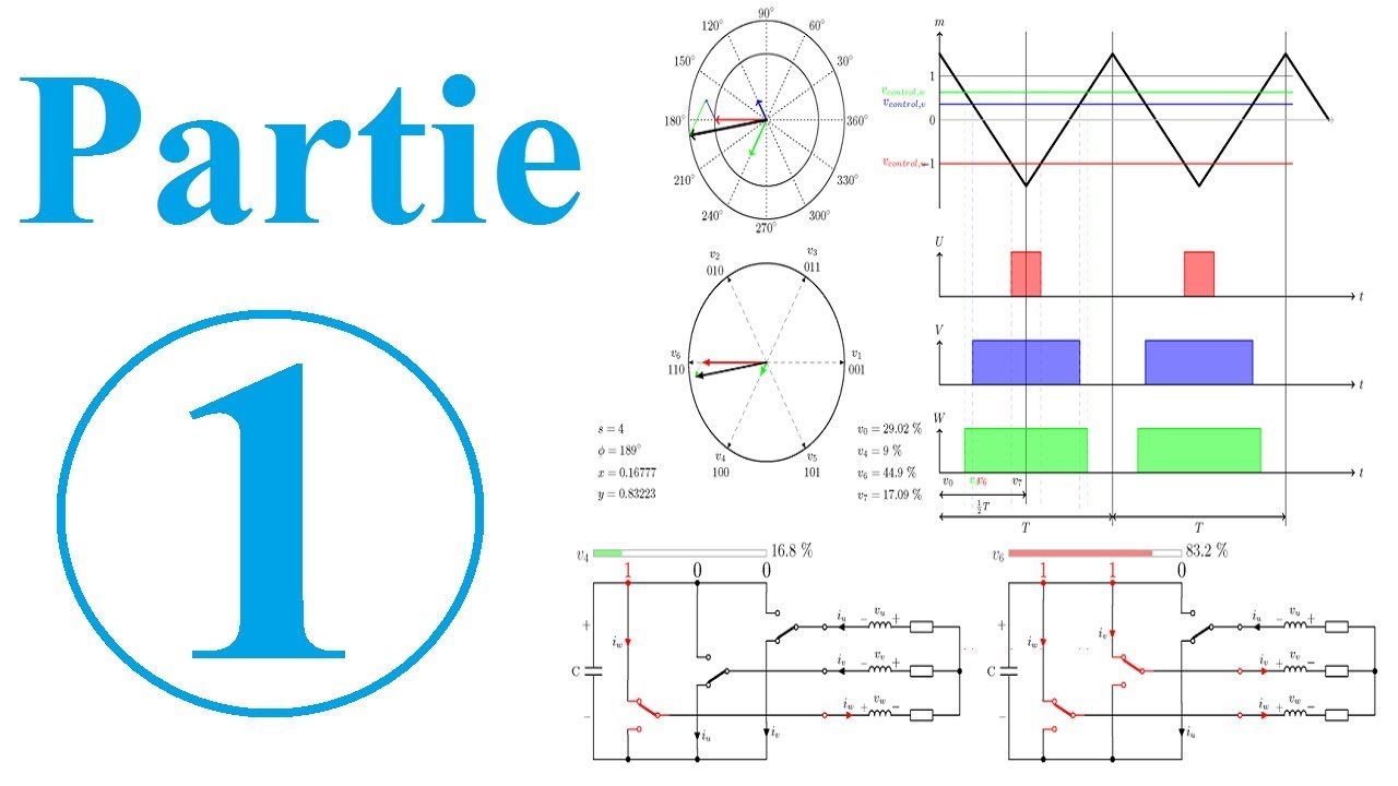 Partie (1/3) : svpwm | mli vectorielle (théorique)