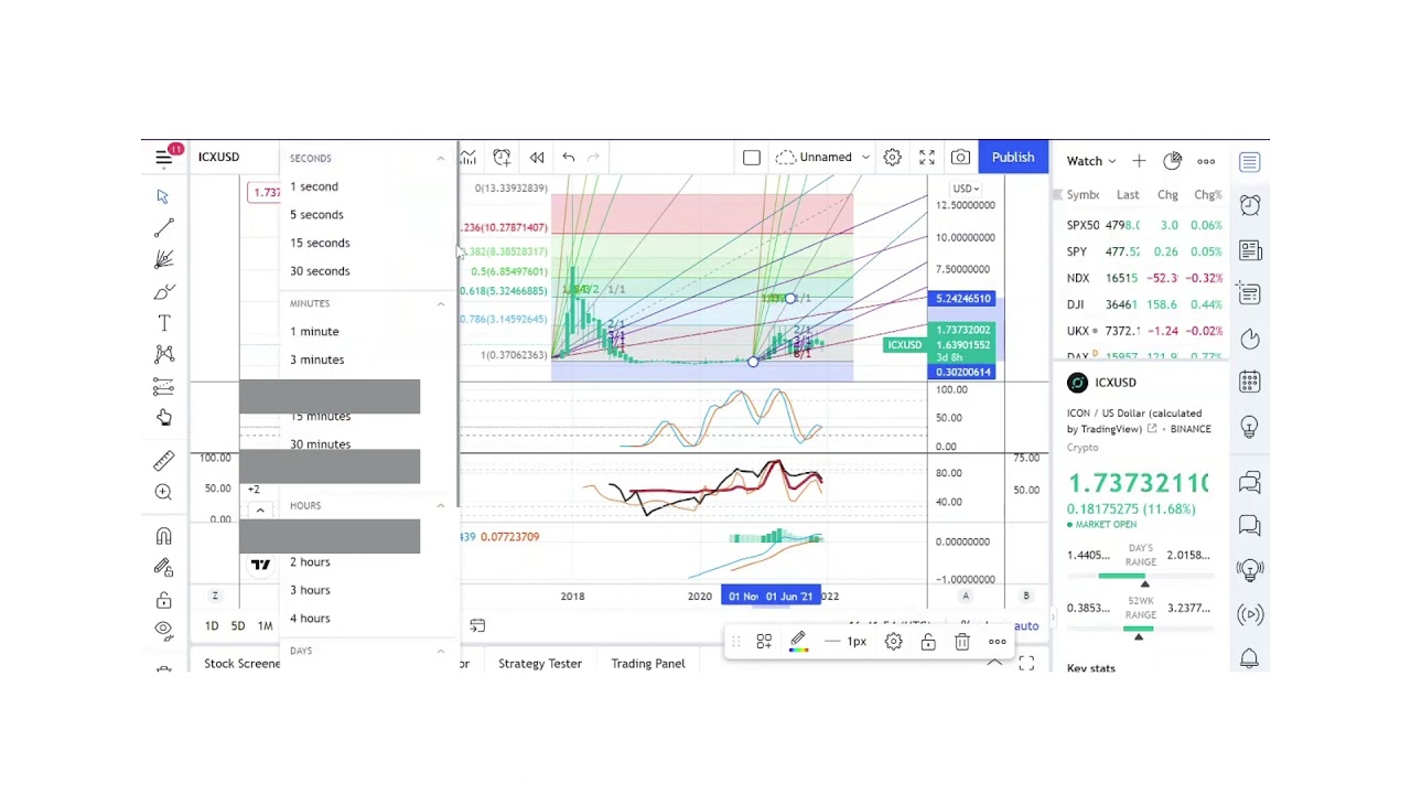 Basics to Investing - ICON Coin ICX - Stock Charts #098