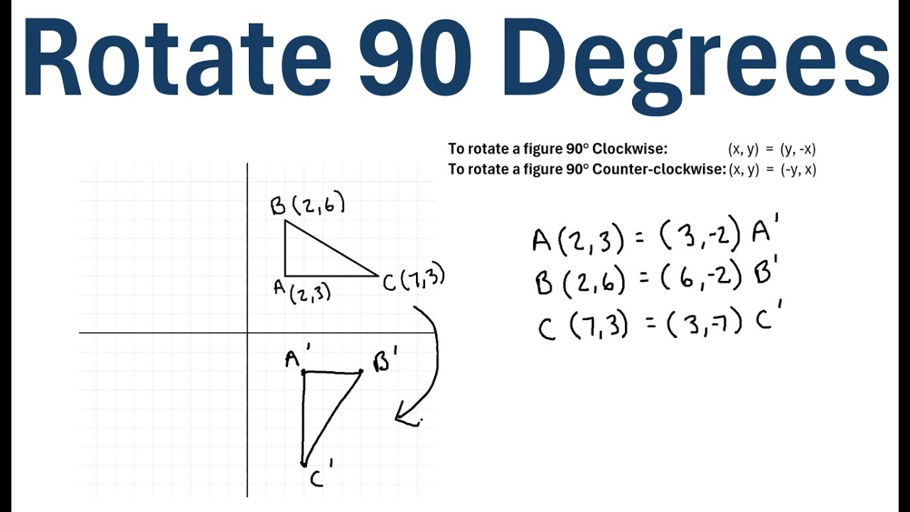 How to Rotate a Figure 90 Degrees Around the Origin