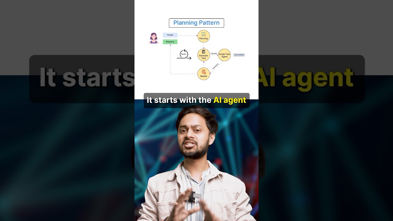 Revolutionizing AI Design with Planning Pattern! #generativeaitools