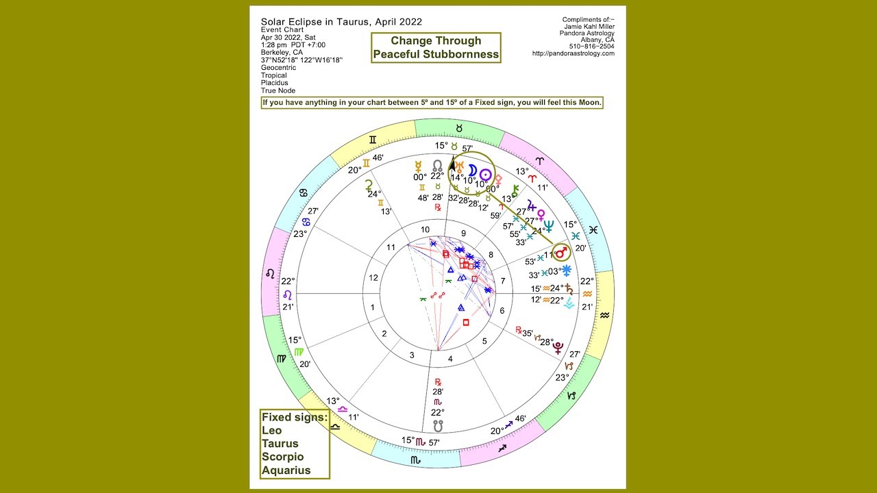 Solar Eclipse in Taurus, April 2022 | Change Through Peaceful Stubbornness | Pandora Astrology