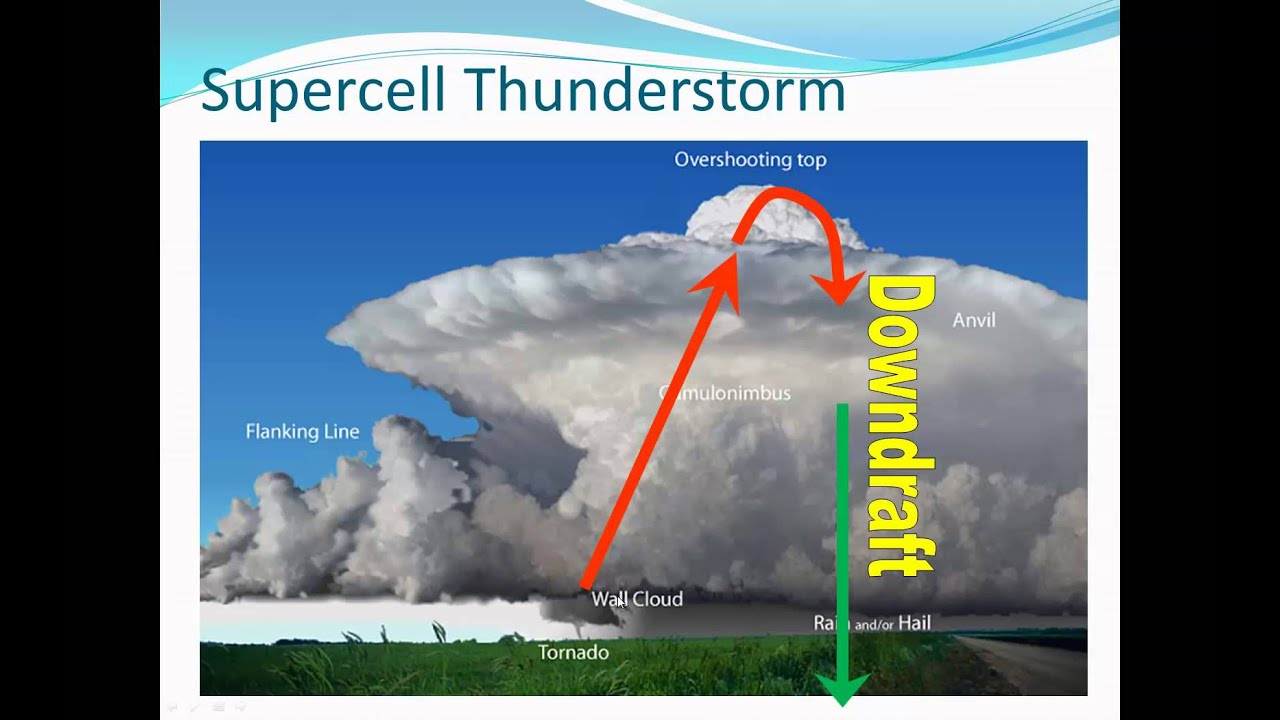 What's A Wall Cloud?