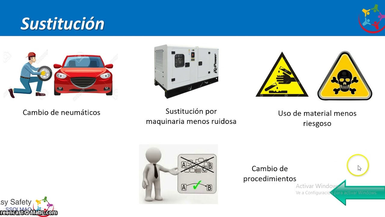 Jerarquia del control de riesgos -    explicacion sencilla