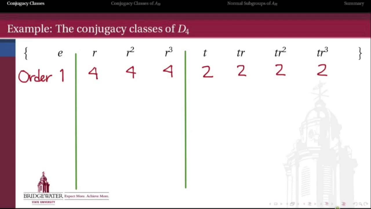 302.6B: Conjugacy in Groups