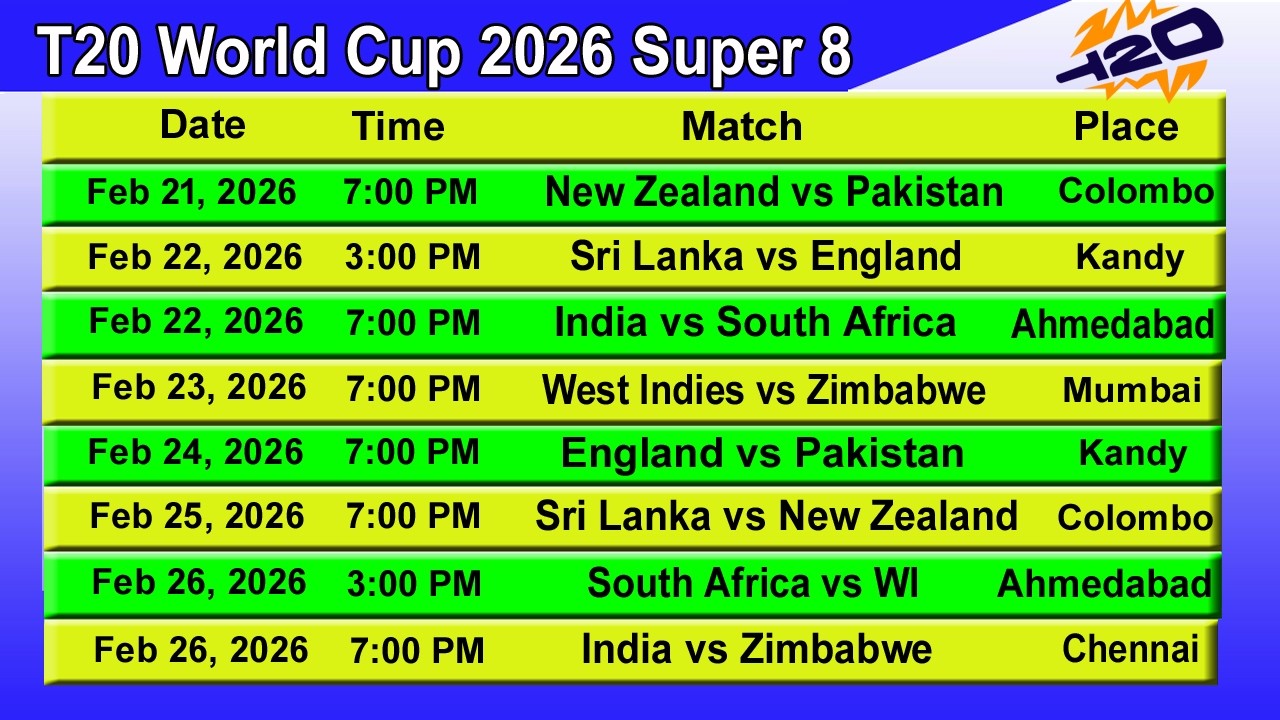 ICC Men's T20 World Cup 2026 Complete Super 8 Schedule & Time Table