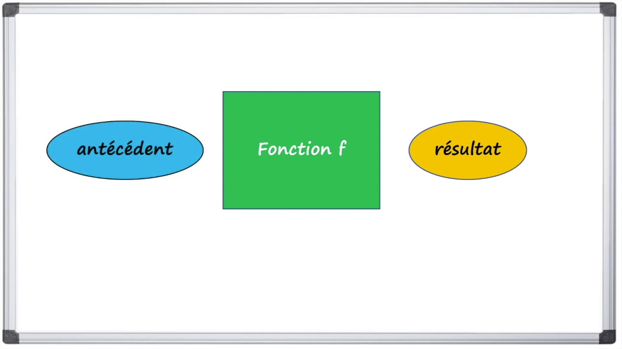 C'est quoi une fonction ?