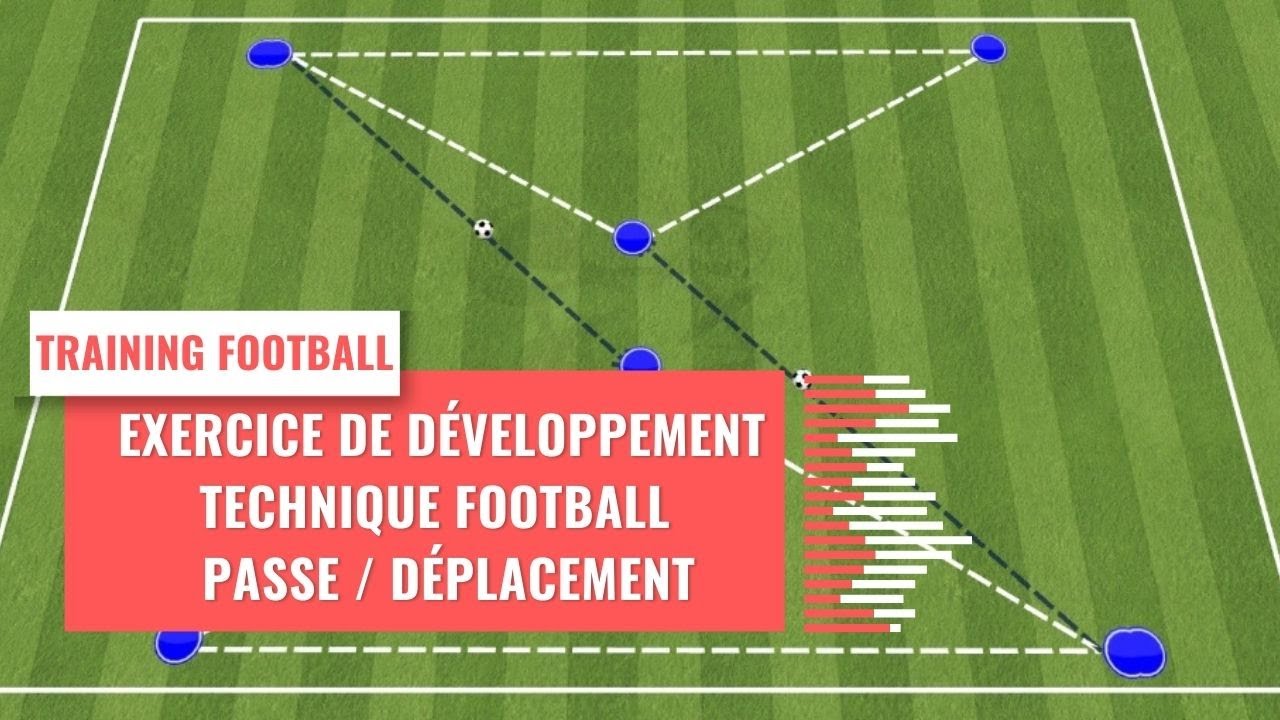 exercice de développement technique football : passe / déplacement