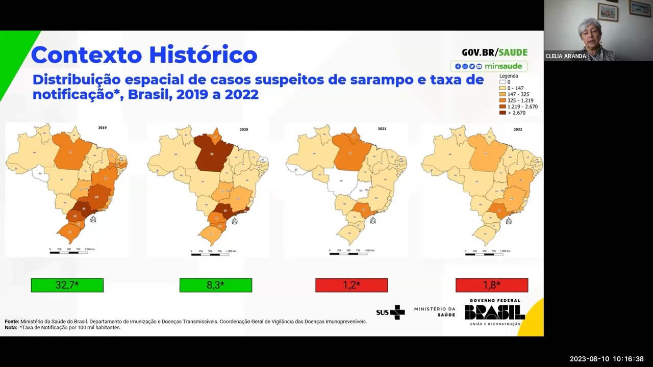 Manejo clínico dos sarampo e da rubéola