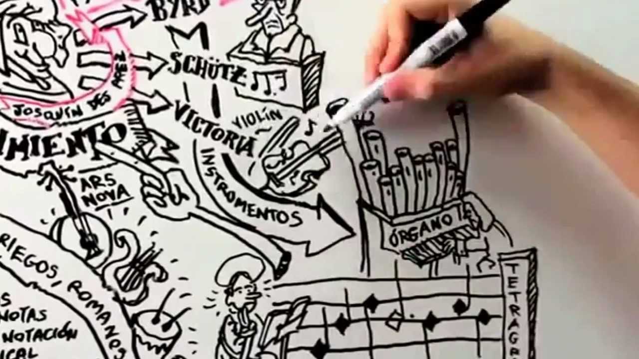 Hist&oacute;ria da M&uacute;sica (Historia de la M&uacute;sica - Lecciones Ilustradas) (History of Music)