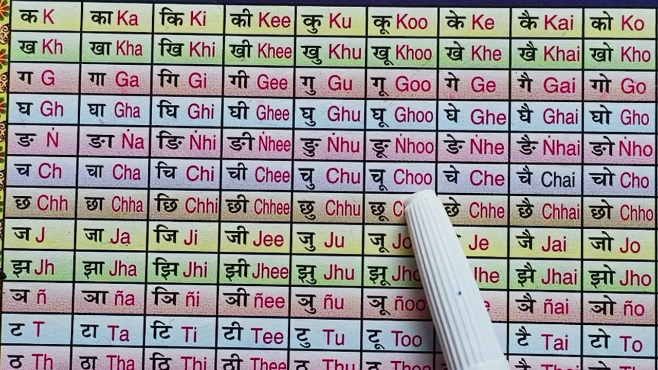 Hindi Barakhadi Part 1 हिंदी बारहखड़ी l Learn Hindi Alphabates l Learn Barakhadi #barakhadi 