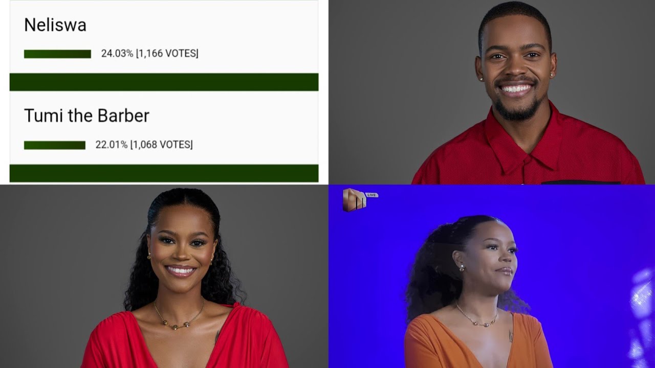 Big Brother Mzansi: Neliswa 1st,Tumi 2nd Early Poll Results 
