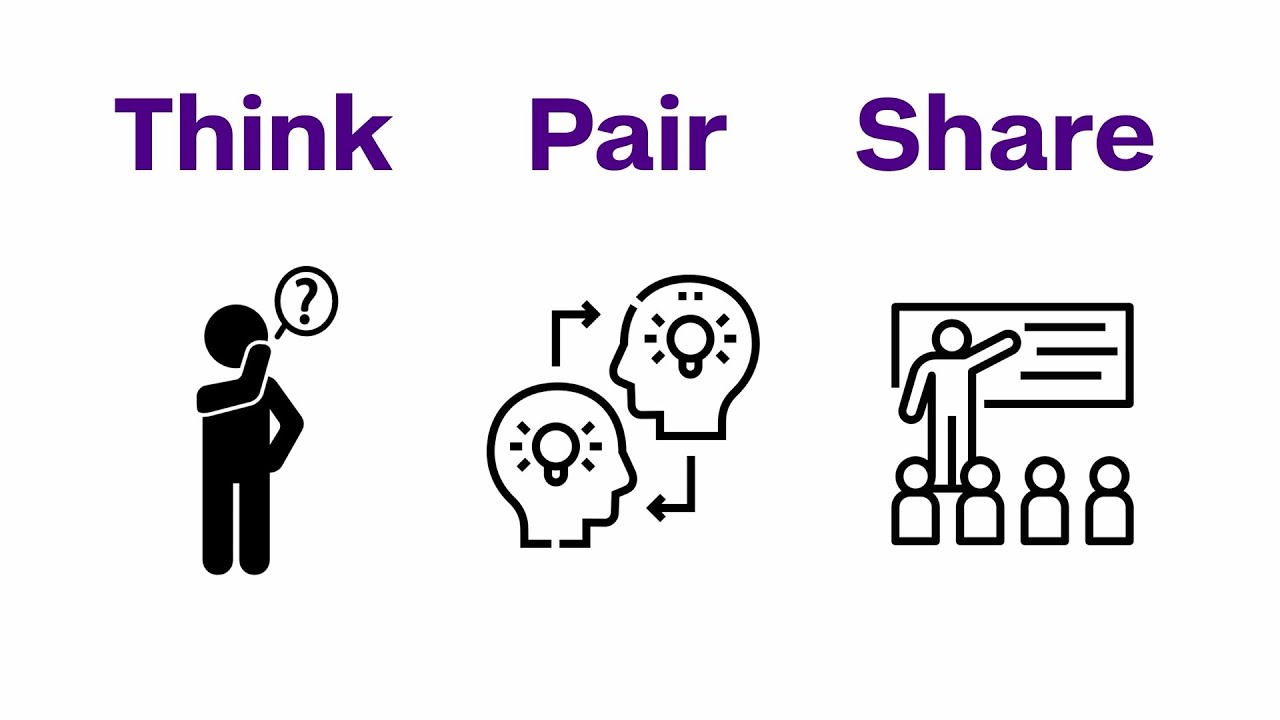 Think-Pair-Share - Demonstration