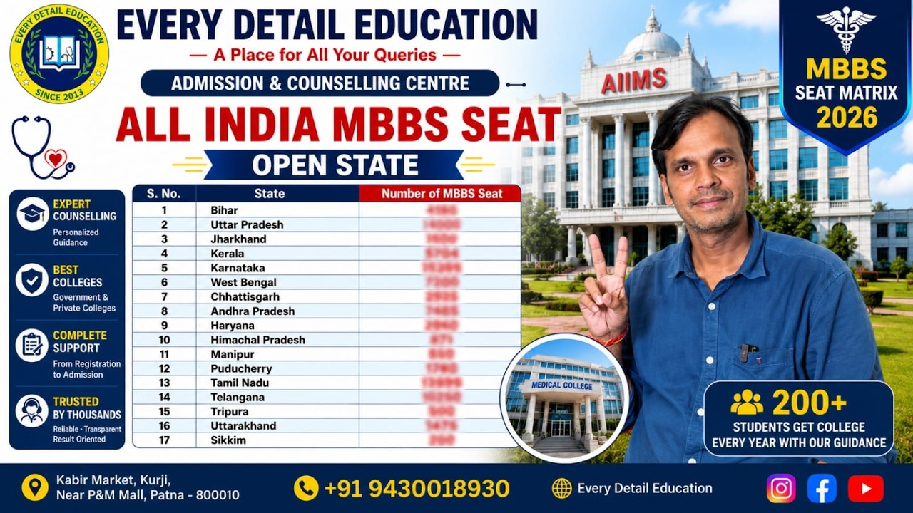 🔥 ALL INDIA MBBS Seat Matrix 2026 | Open State MBBS Seats State Wise | NEET UG Counselling 2026