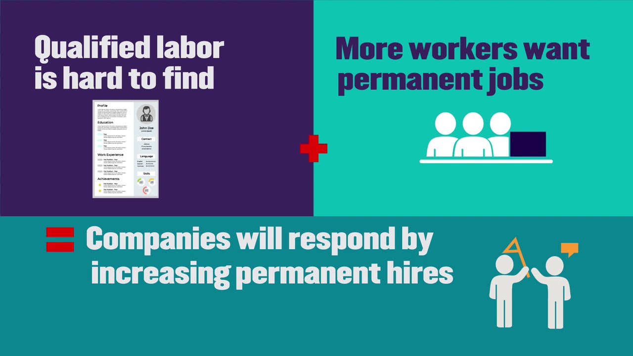 Top Staffing Trends For 2019