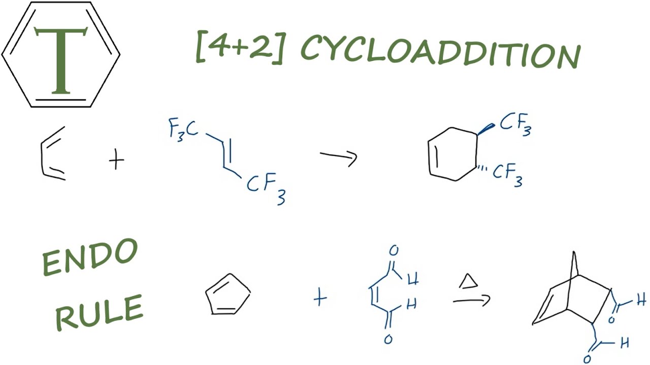 Diels-Alder Reaction | Organic Chemistry Lessons