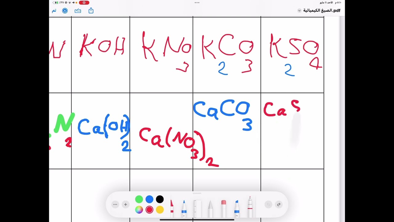 تدريبات على كتابة الصيغ الكيميائية