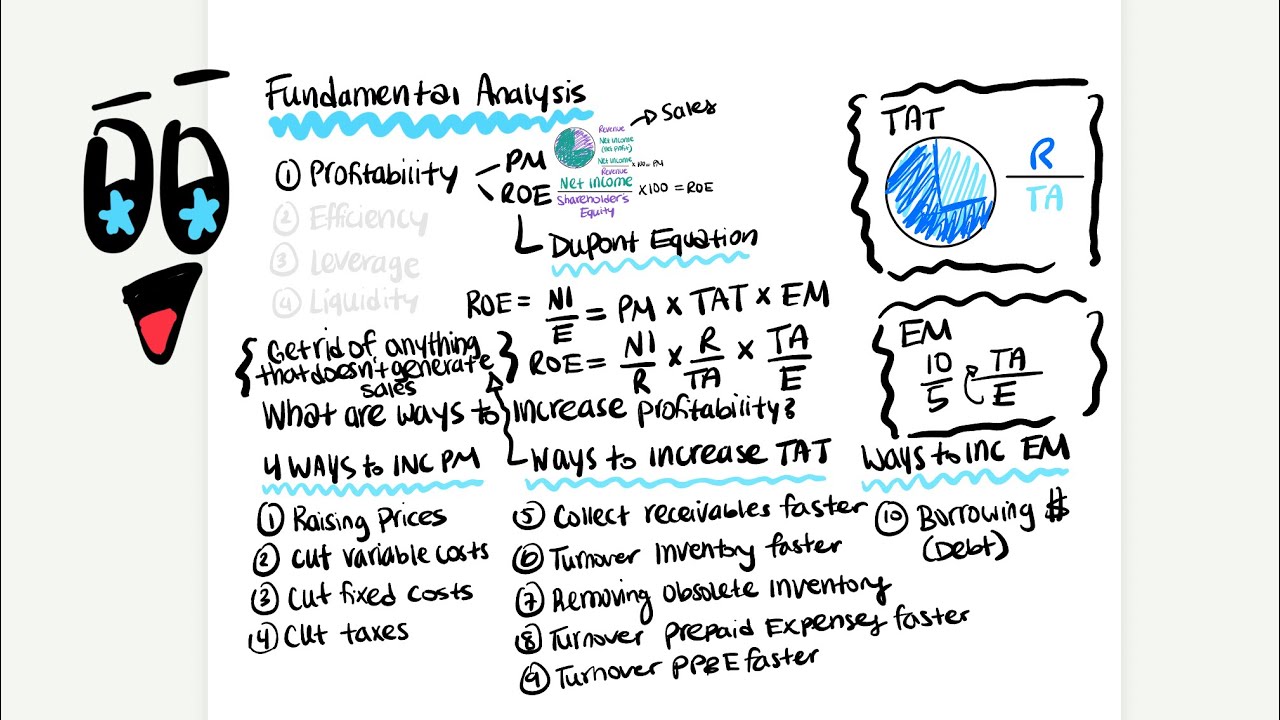 How to measure and increase profitability of a firm + DuPont Equation | Advanced Corporate Finance