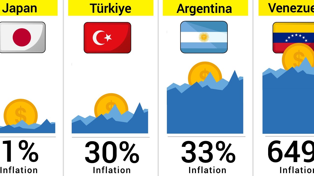 Inflation Rate by Country (2026) 📈 | 180 Countries Compared