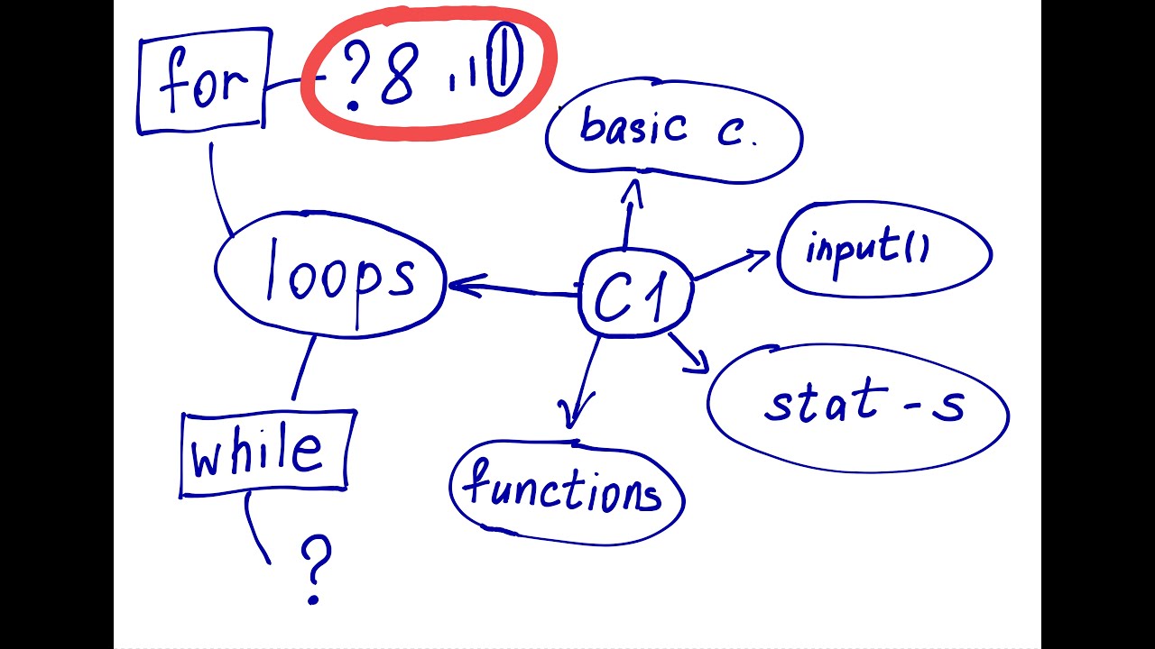 Find the largest value in a list using a loop in Python: example + exercise 8