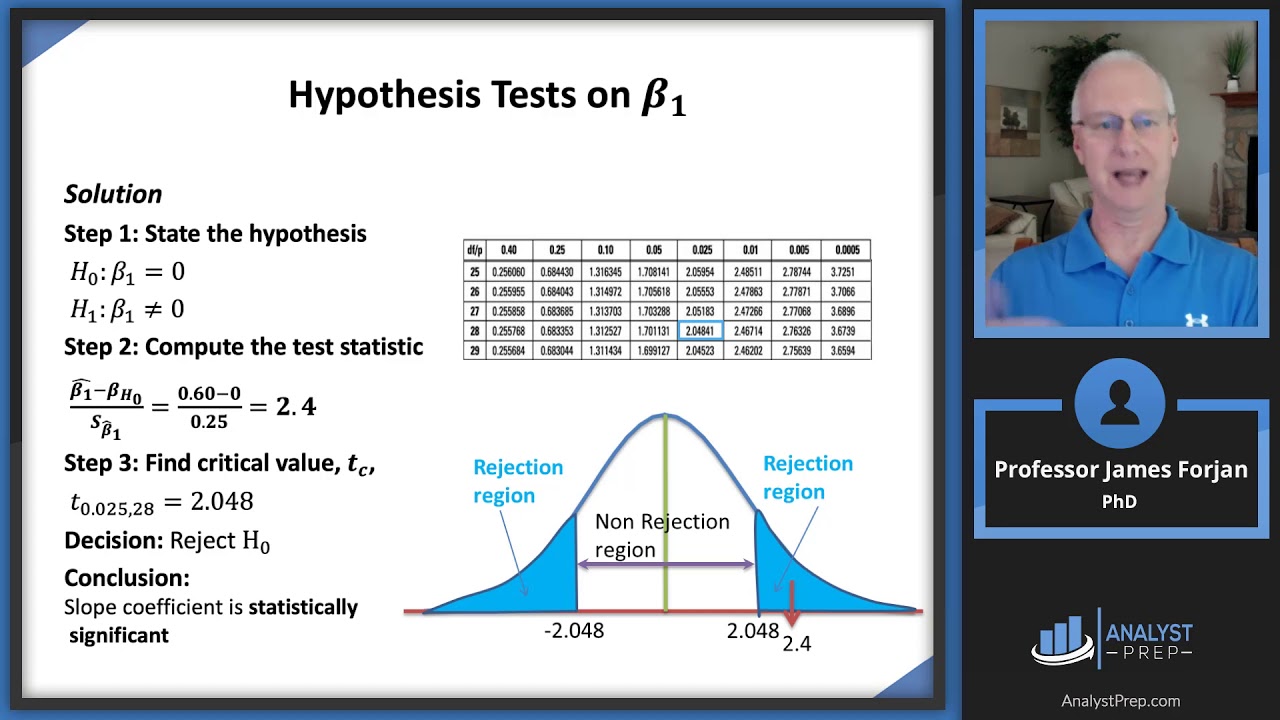 Regression with a Single Regressor (FRM Part 1 2025 – Book 2 – Chapter 7)
