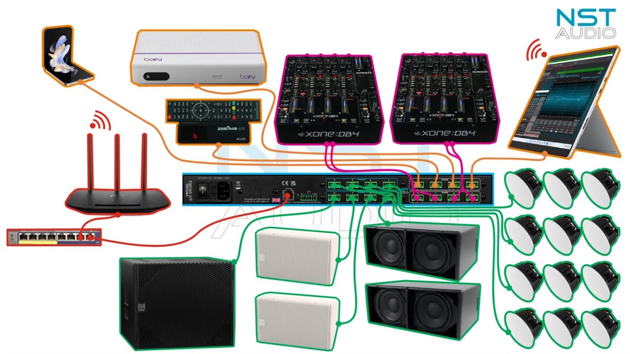 VMX88L System Setup