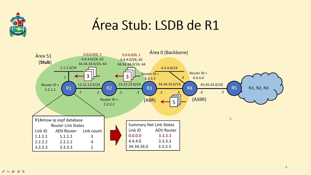 Aula 09: OSPF - Área Stub & Área Completamente Stub