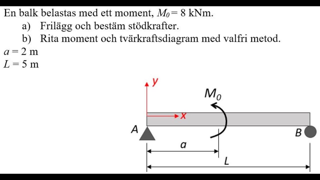 6.14 Moment och tvärkraftsdiagram