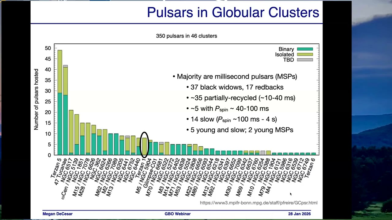 20260128 - Megan DeCesar, GMU/US Naval Research Lab; Pulsars in the Globular Cluster Terzan 1