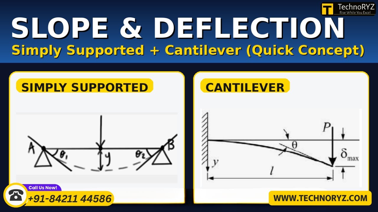 Cantilever Beam: Slope & Deflection (Easy + Numericals)