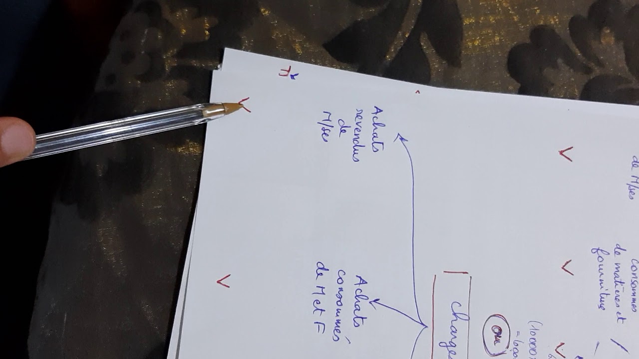 Tableau d'Exploitation differentiel ( TED ) 1